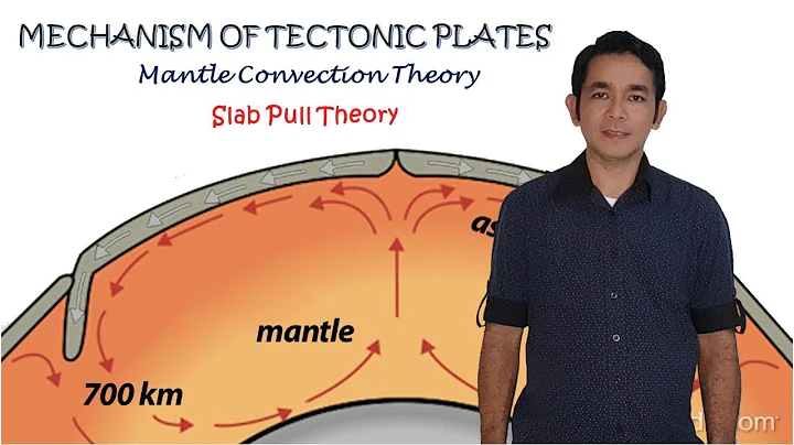 Mechanism of Plate Tectonics: Mantle Convection Theory, Slab Pull Theory - 天天要闻
