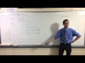 Volume of Solids and Integrals