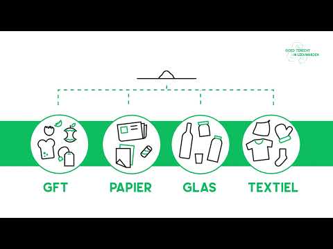 Gemeente Leeuwarden Afval Animatie