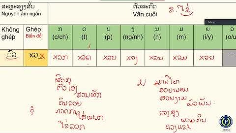 Chữ Lào # 19 - tổng hợp vần cuối  | Học tiếng Lào dễ như bóc chuối
