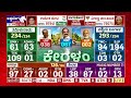 ಕೇರಳದಲ್ಲಿ ಮಕಾಡೆ ಮಲಗಿದ ಪಿಣರಾಯ್‌ ನೇತೃತ್ವದ LDF.! | Kerala Election Trends