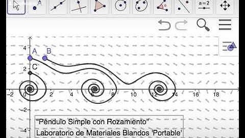 Espacio de Fases de un Péndulo Simple con Rozamiento en GeoGebra.