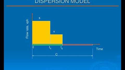 topic 5 platoon and dispersion