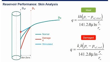 Well Stimulation: Reservoir and Well Performance
