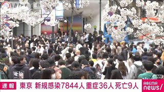 【速報】新型コロナ　東京の新規感染7844人　前週より1342人増える(2022年3月27日)