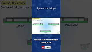 Bridge | Span of the Bridge | Double Span Bridge | Bridge Basics | Bridge Types | Science #shorts