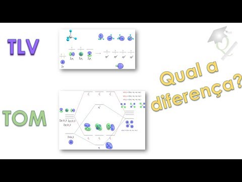 Vídeo: Diferença Entre Teoria Orbital Molecular E Teoria De Ligação De Valência