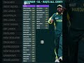 inzamam ul haq all centuries | #infotoday #cricket #cricketnews #cricketshorts #cricketrecords
