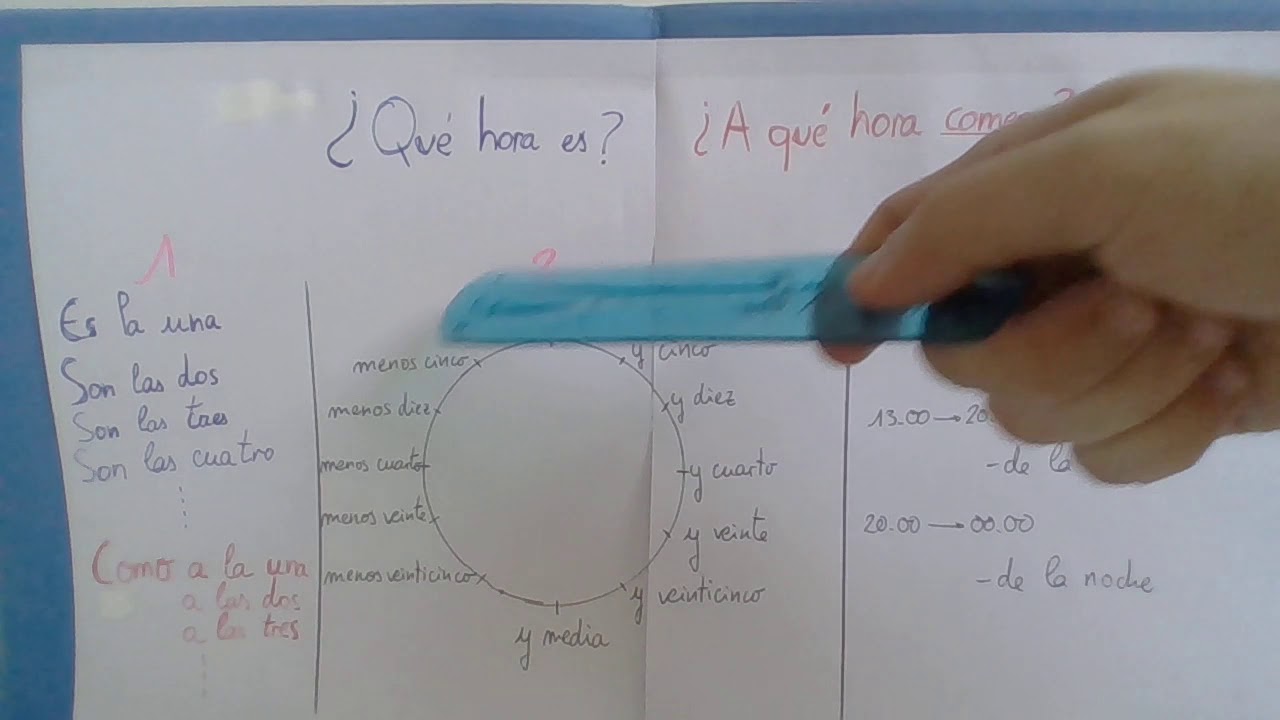 Exercice Sur L Heure En Espagnol 5ème