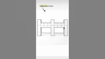 Lapping zone in beams#architecture