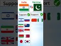 Country support india vs pakistan  #shorts #india #pakistan