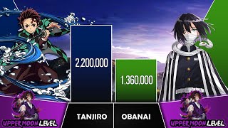 TANJIRO VS OBANAI Power Levels I Demon Slayer Power Scale I Sekai Power Scale