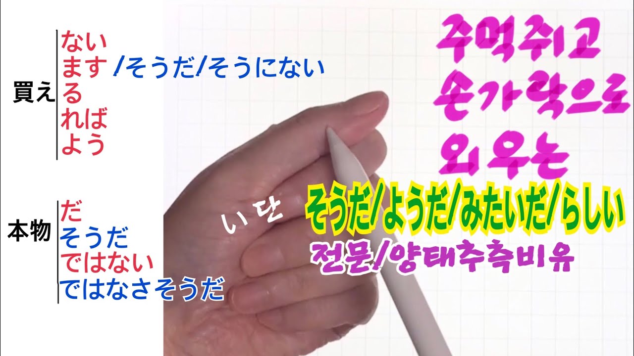 【❶-②일본어 추측 비유 양태표현 동사そうだ/そうにない】 주먹쥐고 손가락으로 쉽게 외우는 일본어 표현/そうだ/ようだ/みたいだ/らしい구별