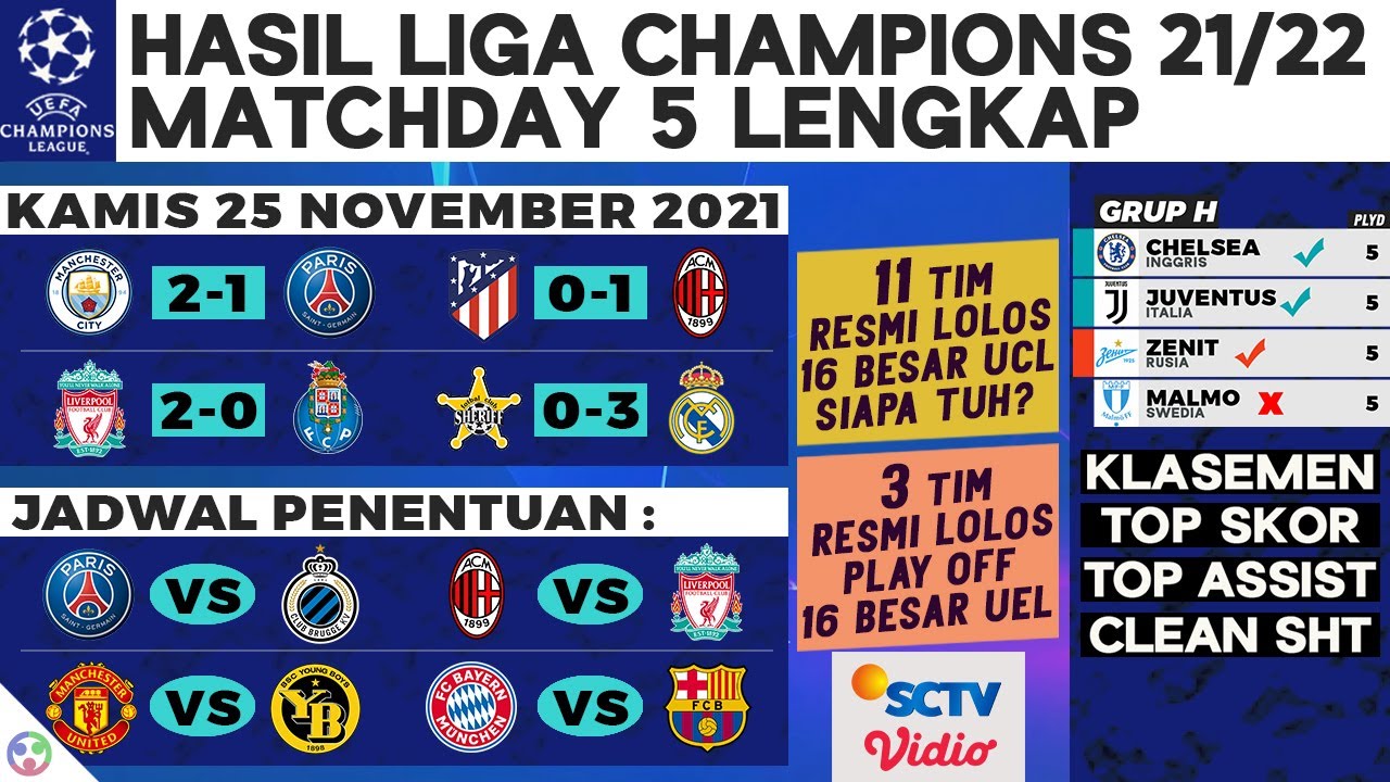 Champion klasemen liga Liga Champions