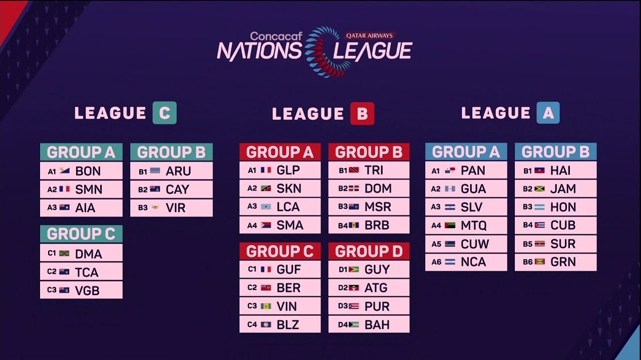 Results of the 2023/24 Concacaf Nations League official draw YouTube