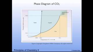 Phase Diagrams.mp4