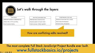 System Design Kata: Design a Real-Time Collaborative Editor (Google Docs Style)
