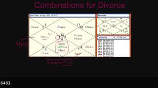 Divorce or Separation in Marriage as per Vedic Astrology Hindi