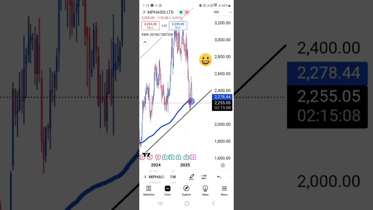 CNX IT Sector  Quick Review