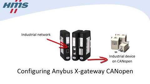Настройка шлюзов Anybus X-Gateway CANopen Master