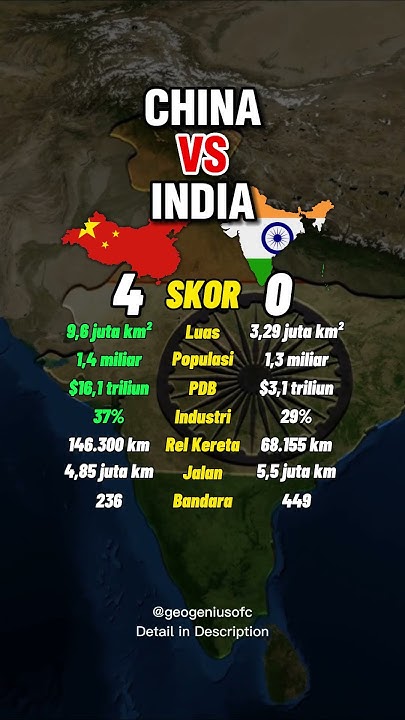 india-vs-china-which-country-is-more-powerful-youtube
