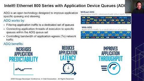 SDC2020: Optimizing User Space NVMe-oF TCP Transport Solution Software and Hardware Methodologies