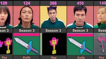 What Squid Game Season 3 Player Get In Hide and Seek Game