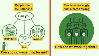 Starting from Where You Are: How to Start and Sustain Community Partnerships No Matter Your Title