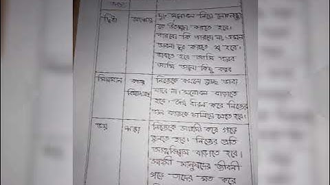 Class 8 bangla Assignment 13 week 2021.