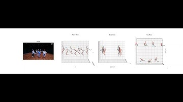 ICCV2023 6485 POTR-3D Demo Videos