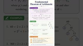 The Fundamental Theorem of Arithmetic