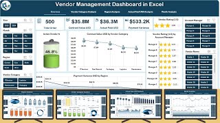 Vendor Management Dashboard in Excel