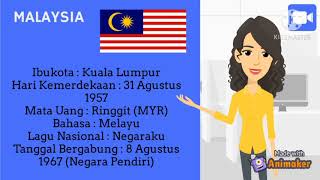 SEJARAH PERKEMBANGAN ORGANISASI NEGARA - NEGARA ASEAN