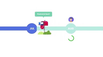 Automatically Send Subscription Reminder Postcards within Salesforce using the PostcardMania app