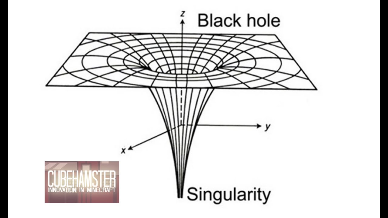 Experimenting with Black Holes in Minecraft - Blackhole ...