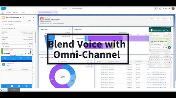 Enable Salesforce.com with Avaya voice & Digital Channels like Facebook, WhatsApp