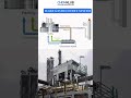 Flare Gas Recovery Explained | Cutting Emissions & Saving Energy 🌍🔥