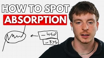 How to Spot ABSORPTION Using Order Flow (Continuation Setup)