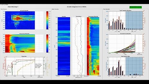 Fracture monitoring with Silixa’s ArrayFrac™  service