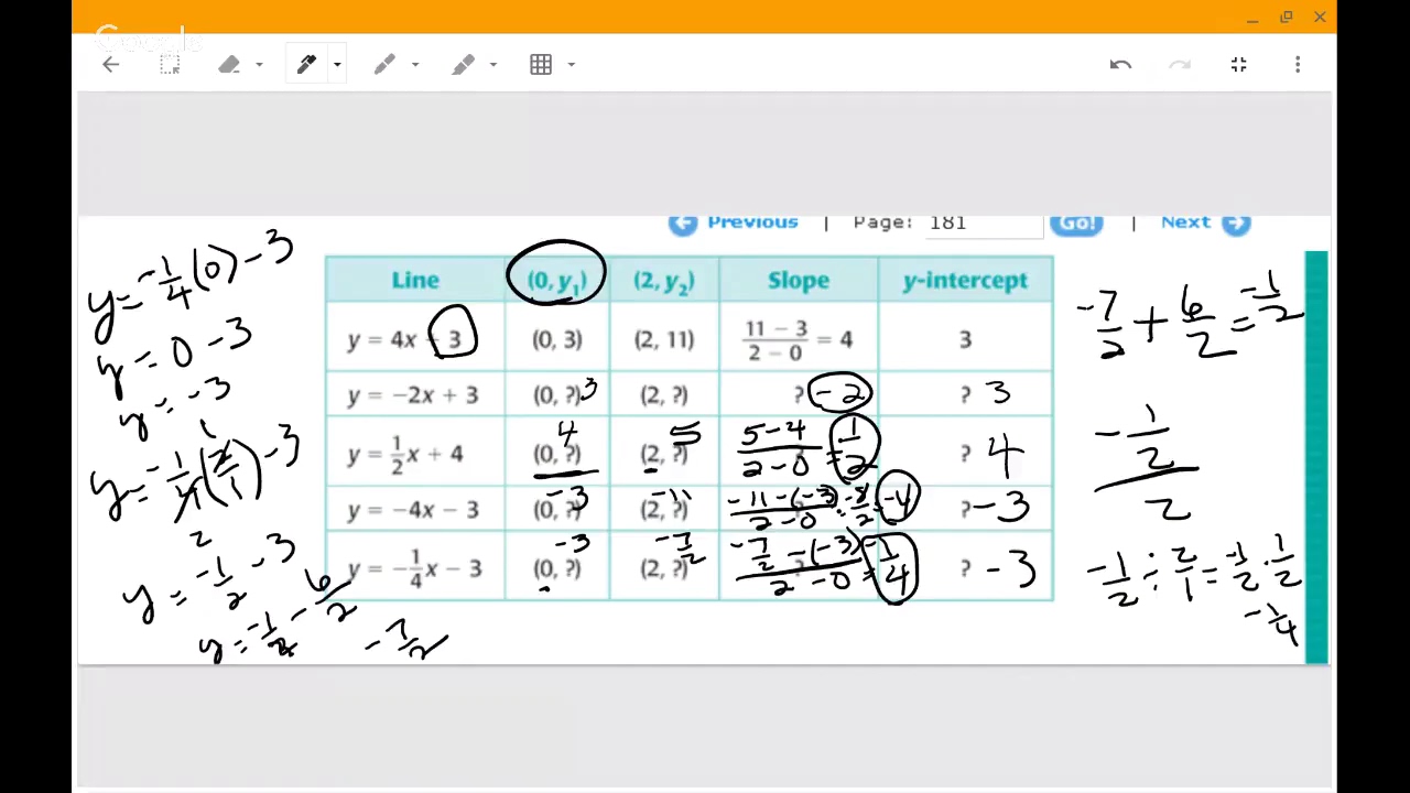 Algebra I Math Lab Algebra I - Math Lab - October 16, 2018 - YouTube