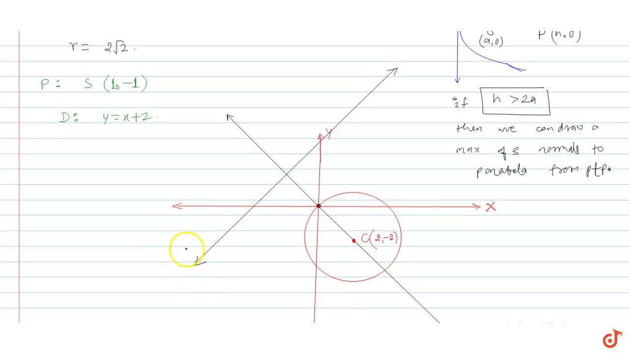 number-of-common-normals-to-the-circle-x-2-y-2-4x-4y-0-and-a