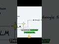 Unleashing the Surprising Power of Language Models in Chat Interfaces