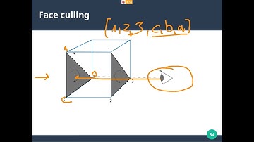 09 04 Face Culling | Racunarska grafika | MATF Marko Spasic