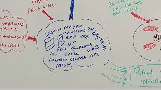 MetaData System Overview