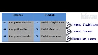 Le CPC Comptabilité