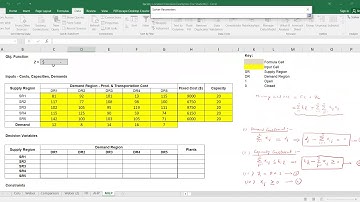 02_02_P2 Excel Solution for MILP Model for Capacitated Facility Location