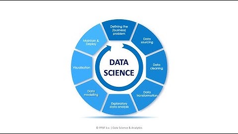 Data Science Process