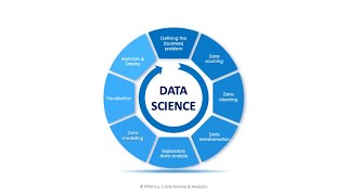 Data Science Process