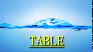 HOW TO CREATE A HTML TABLE  Part 4
