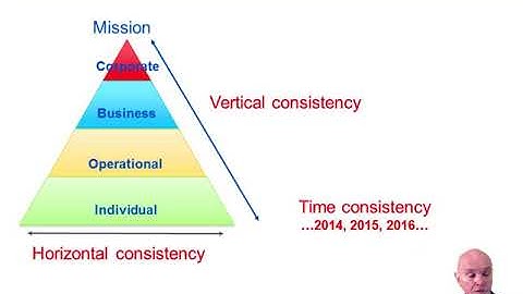 The Nature of Performance Management - ACCA Advanced Performance Management (APM)